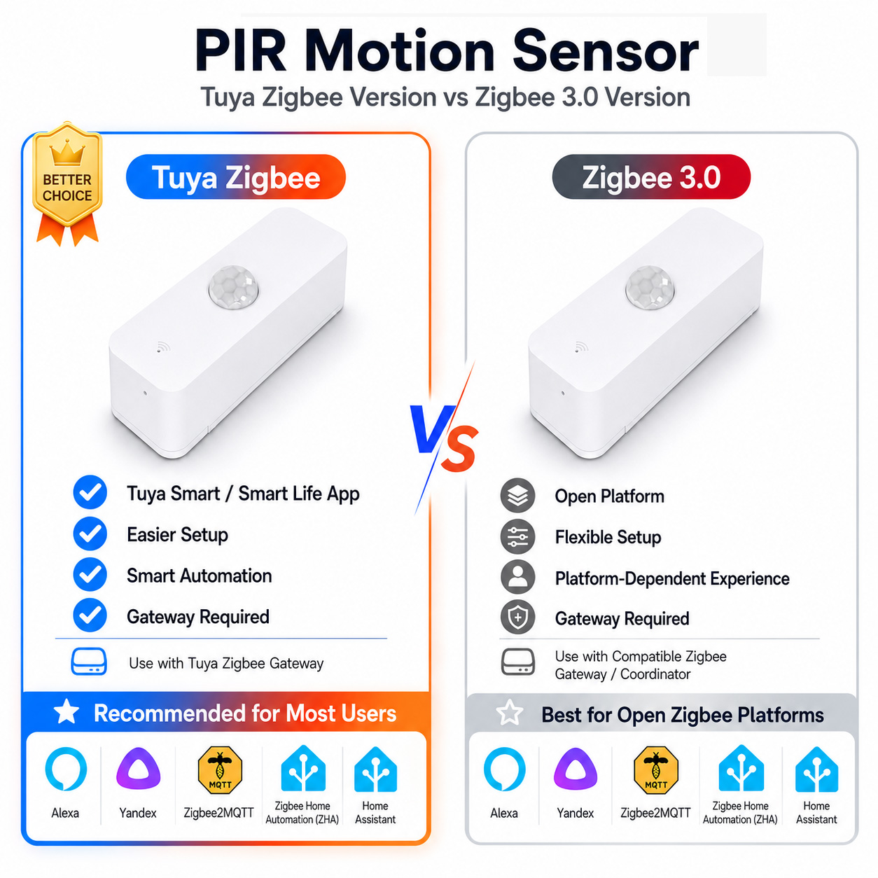 Pir Motion Sensor - Sensor Gerak PIR Zigbee Untuk Rumah