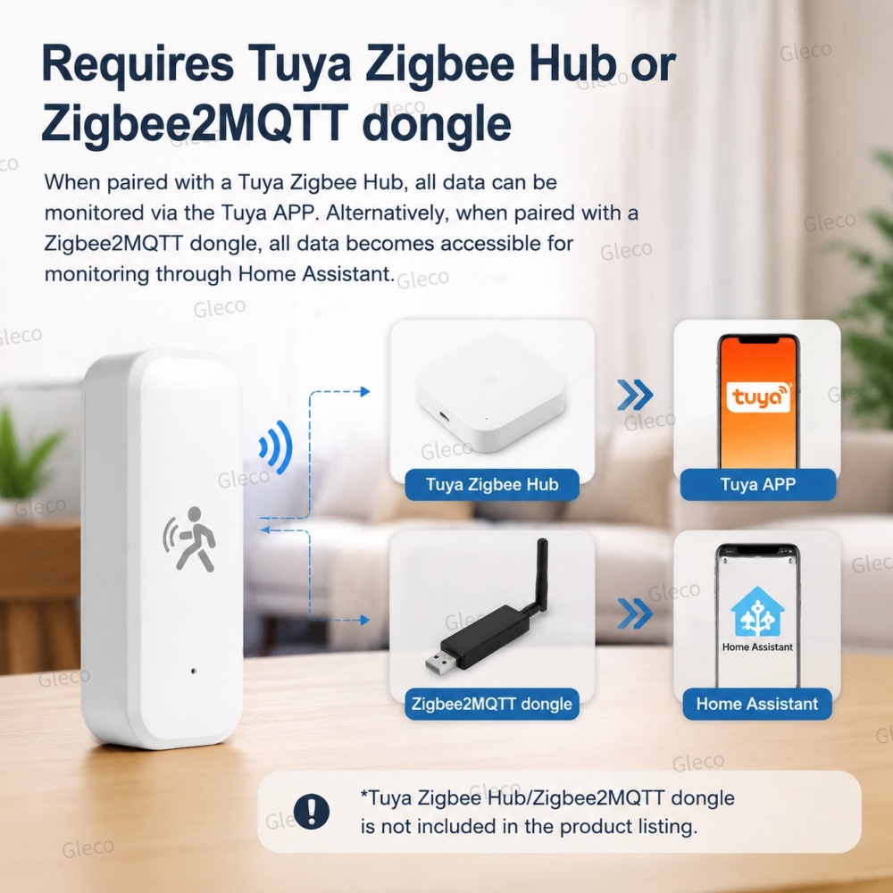 Sensor Gerak Zigbee, Radar Gel - Pir Motion Sensor ulasan dan harga