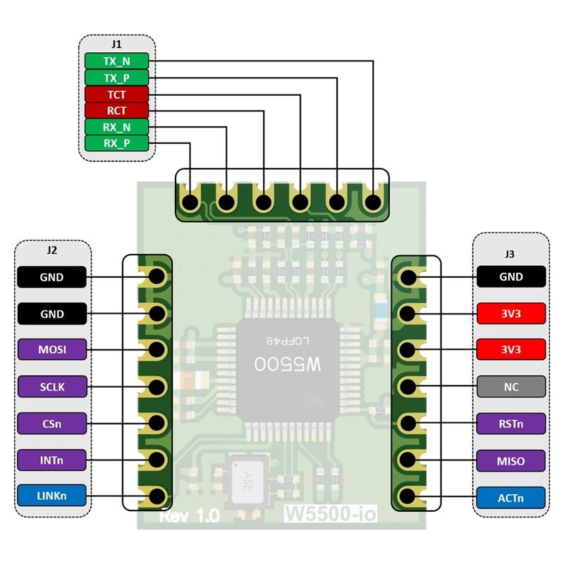 Modul Ethernet M11K-W5500-Io S - Ethernet W5500 ulasan dan harga