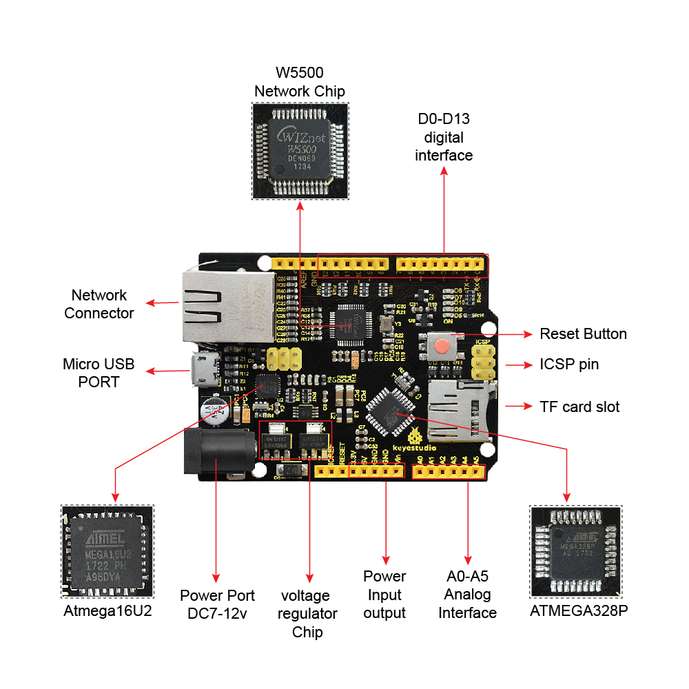 Kebestudio W5500 perisai penge - Ethernet W5500 ulasan dan harga